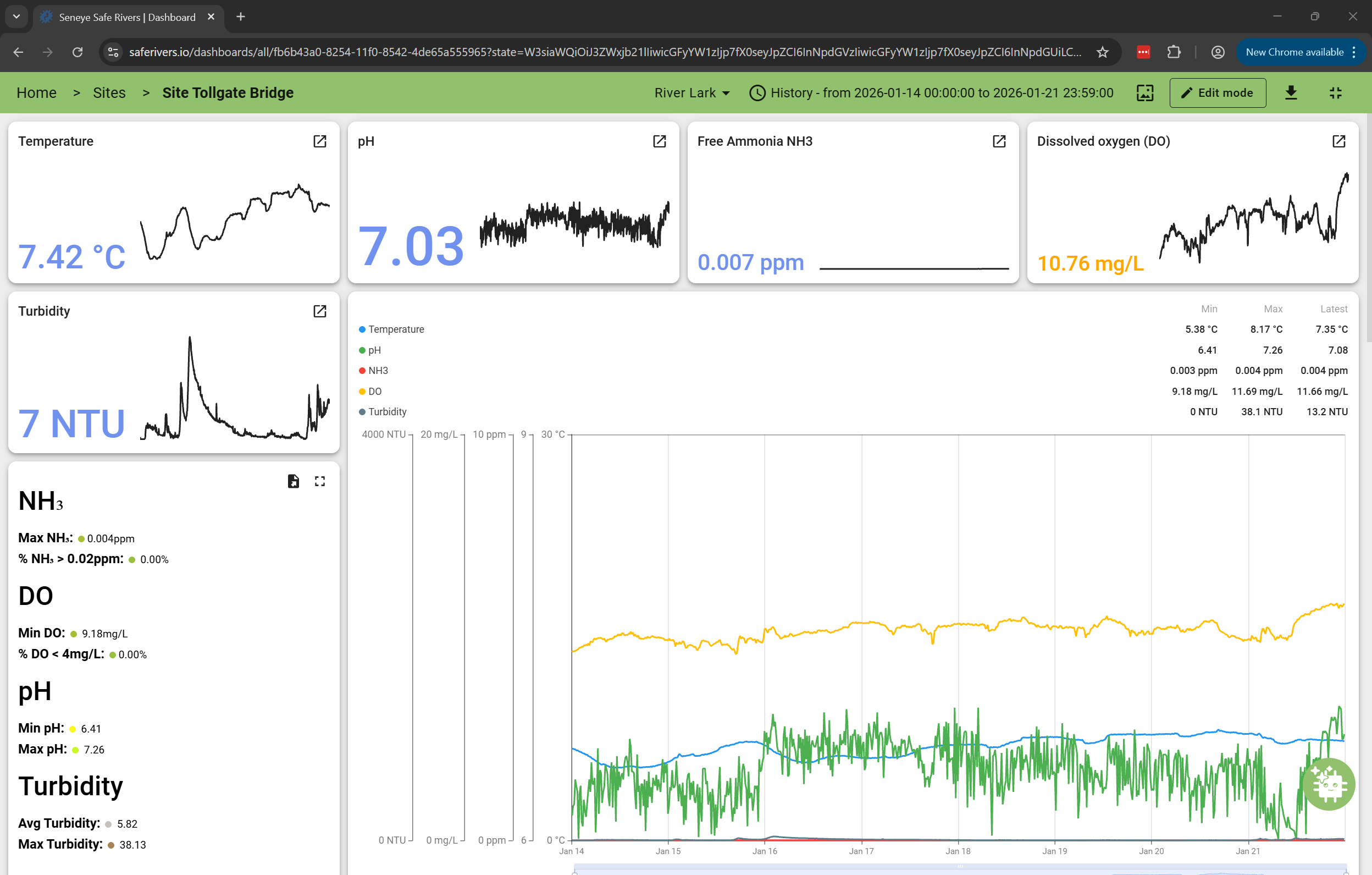 Image 7: Water Quality Overview from Tollgate Bridge